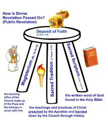 The Catholic Defender: Defends The Immaculate Conception as part of the Apostolic Faith, The Deposit of Faith challenged by a Protestant