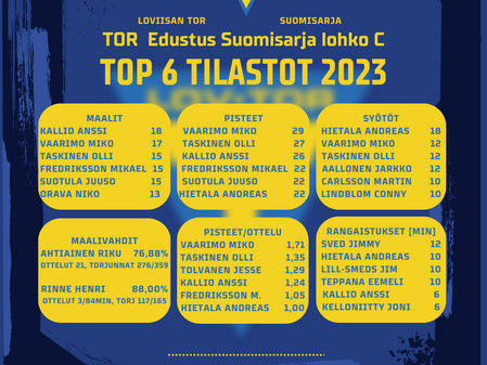 EDUSTUS - TILASTOT