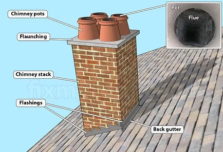 chimney repairs