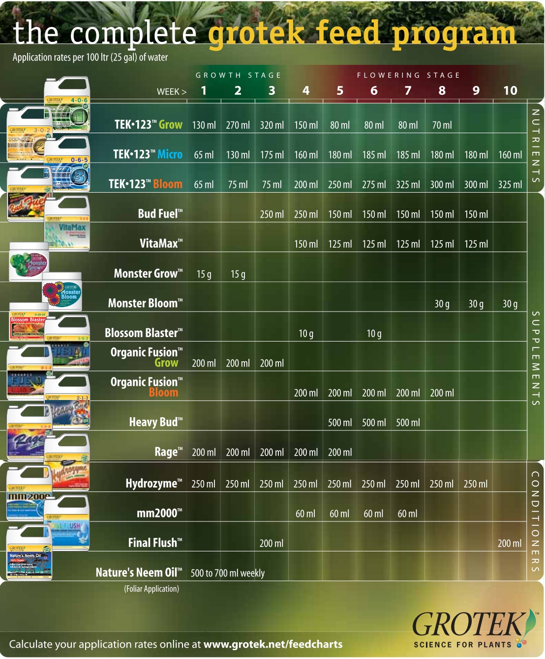 aptus feeding chart aptus feeding chart