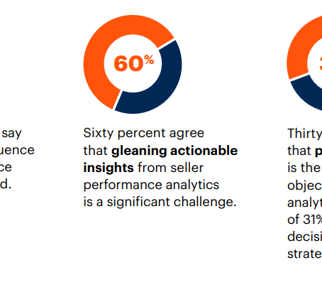 Why Your Next Sales Leader Must Be Analytics-Driven: Insights for Founder-Led CEOs