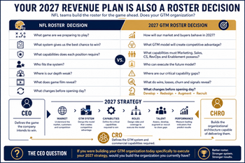 Your 2027 Revenue Plan Is Also a Roster Decision