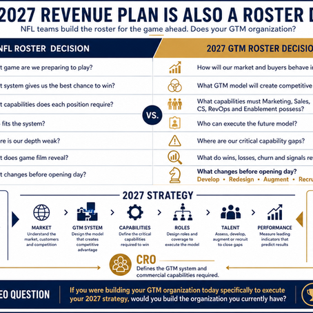 Your 2027 Revenue Plan Is Also a Roster Decision