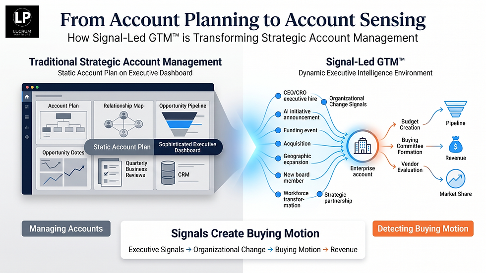 From Account Planning to Account Sensing: What the 2026 SAMA Conference Revealed About the Future of Strategic Account Management