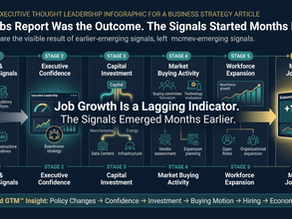 Understanding the Early Signals Behind the Latest Jobs Report