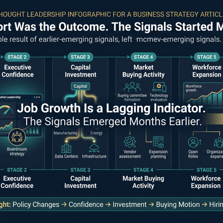 Understanding the Early Signals Behind the Latest Jobs Report