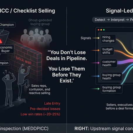 Split-screen comparison of outdated MEDDPICC sales process versus modern Signal-Led GTM™ system, showing late-stage pipeline struggle on the left and early signal-driven engagement with executive buyers on the right.