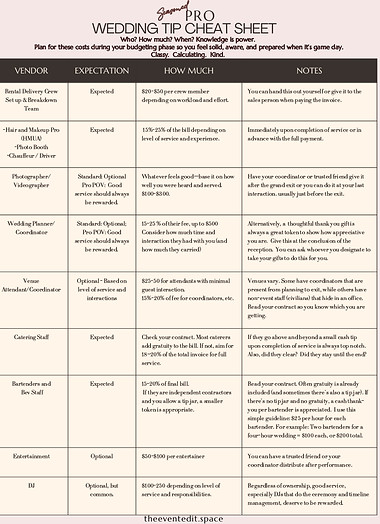 Vendor tipping cheat sheet.jpeg