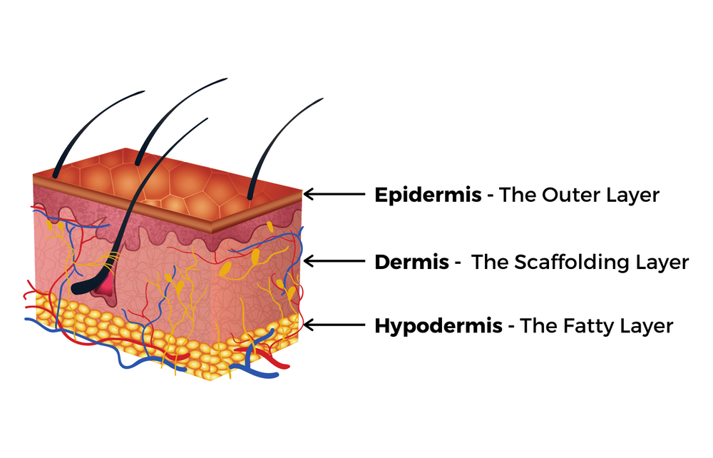 Men's Skin Care 3 Tips To Start Taking Care Of Your Skin The Rich