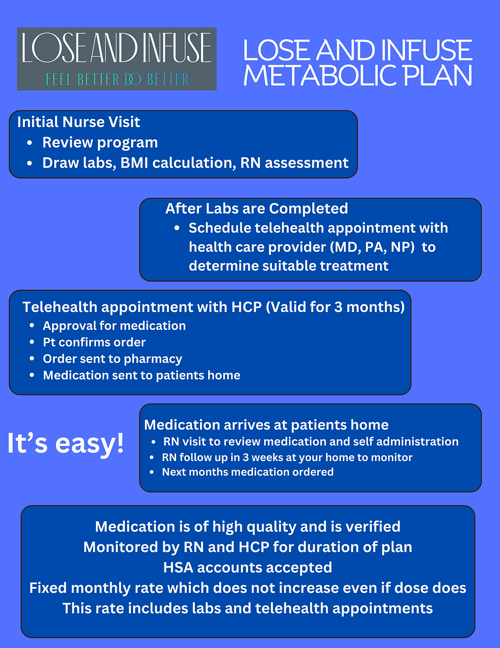 Lose and Infuse Metabolic Plan