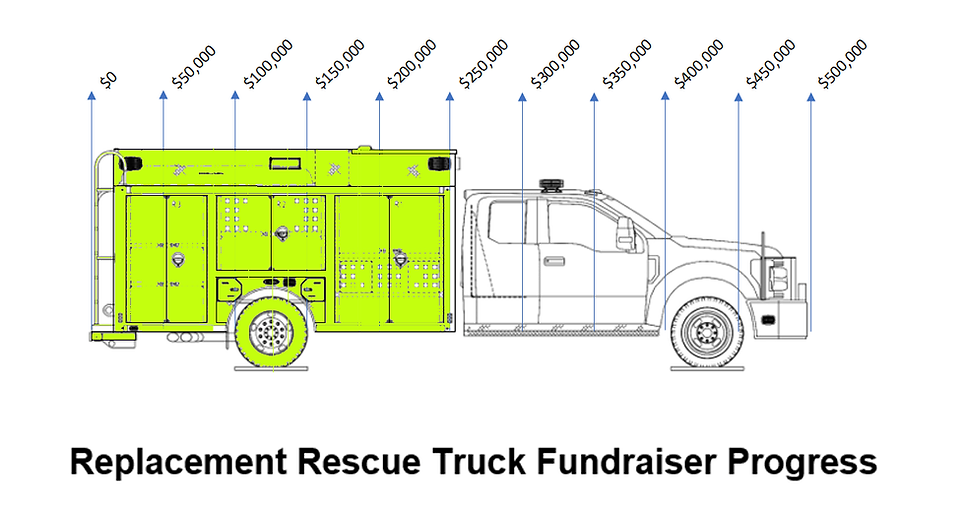 Newest Fundraiser image at 250000.png