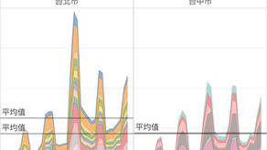 【Insight】新品上市的發燒期