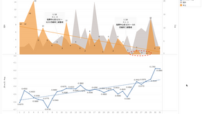 【Insight】新冠疫情八月警戒期間之日客流指數(店中店)