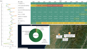 【CSR - Visualizing Data】Chiayi's March Tourists Over 10 Years (2011-2021)