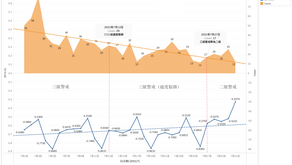 【Insight】新冠疫情七月警戒期間之日客流指數(店中店)