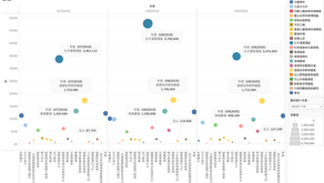【CSR - Visualizing Data】See the Action of "A Taiwanese Must Do Three Things" from Nantou's Tourists