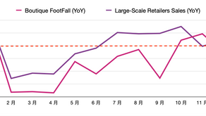 【Insight】《續》市場「客流」指數的參考價值 - Taiwan
