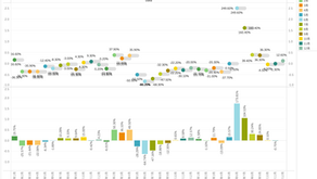 【Insight】ShopperTrak Index - Taiwan (2022)