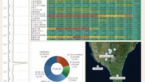 【CSR - Visualizing Data】Pingtung's July Tourists Over 10 Years (2011-2021)