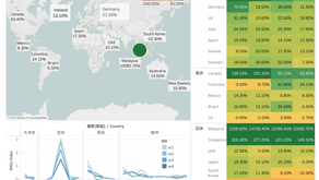 【Insight】ShopperTrak Global Weekly Index - 2022.06
