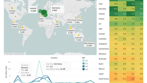 【Insight】ShopperTrak Global Weekly Index - 2022.03