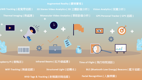 【Business】市面上15種客流追蹤技術