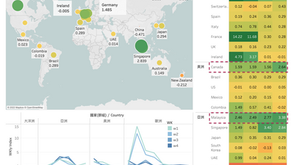 【Insight】ShopperTrak Global Weekly Index - 2022.05