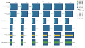 【CSR - Visualizing Data】Analytics the Departure Point of the Taiwan's Visitors (2014-2019)