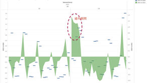 【Insight】ShopperTrak Index - Taiwan (2022.02)|過年購買力仍同去年,惟因天候濕冷客流於年後銳減