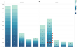【CSR - Visualizing Data】Taoyuan's Visitors Over 4 Years (2018-2021)