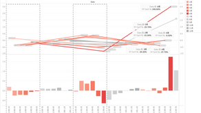【Insight】2020.Q1~2022.Q2 FootFall & Sales Index Analytics