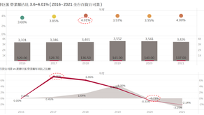 【Insight】Hanshin Dept. Store Sales over 6 Years (2016-2021)