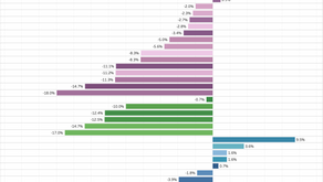 【Business】The Principal of Data Storytelling :Comparative Analytics