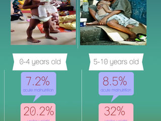 Malnutrition
