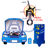 エコ整備・エコ車検
