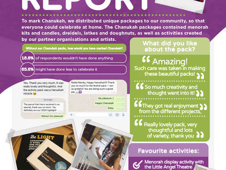 Chanukah Impact Report