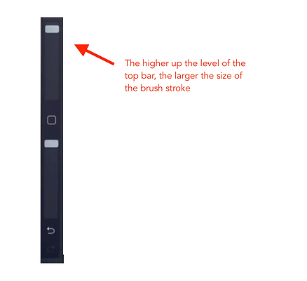 The higher up the level of the top bar, the larger the size of the brush stroke