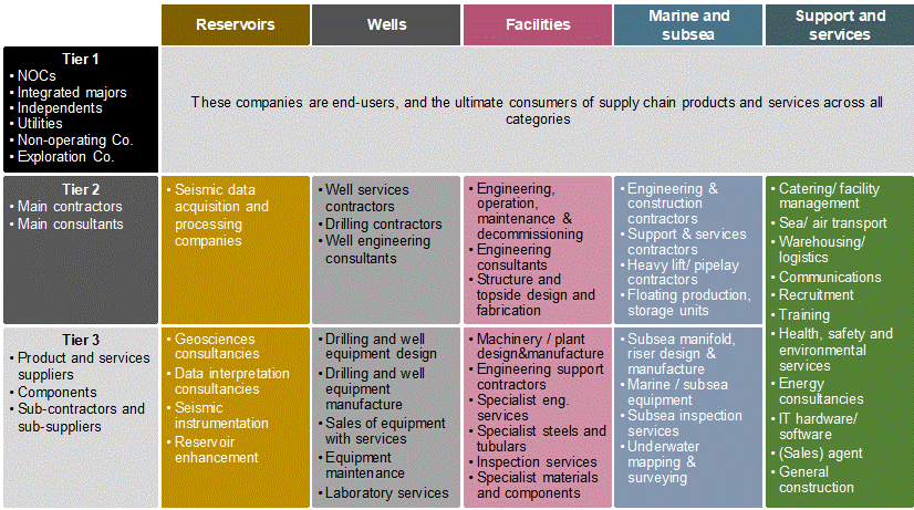 E&P segmentation framework