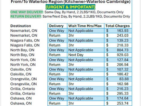 DOCUMENTS_DELIVERY_PRICE_SM_V3_4_JULY302026