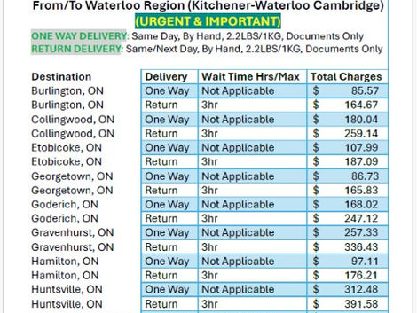 DOCUMENTS_DELIVERY_PRICE_SM_V3_2_JULY302026