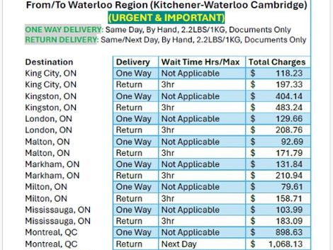 DOCUMENTS_DELIVERY_PRICE_SM_V3_3_JULY302026