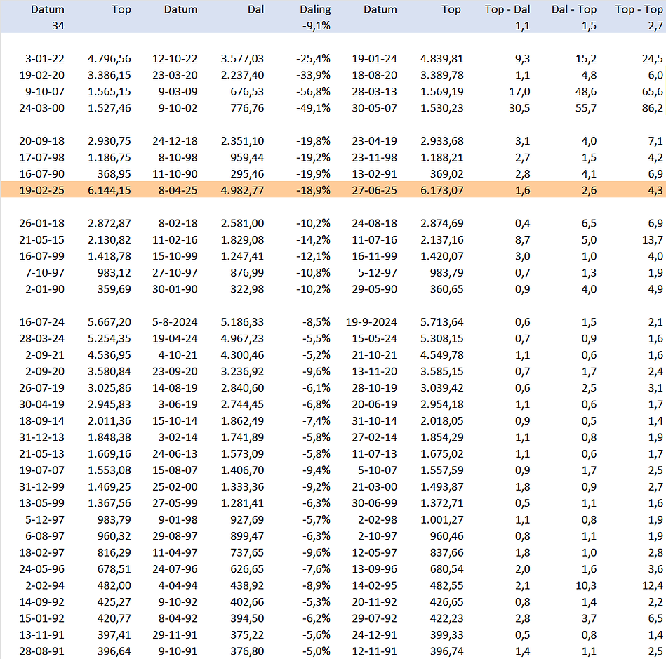 Correcties S&P 500.png