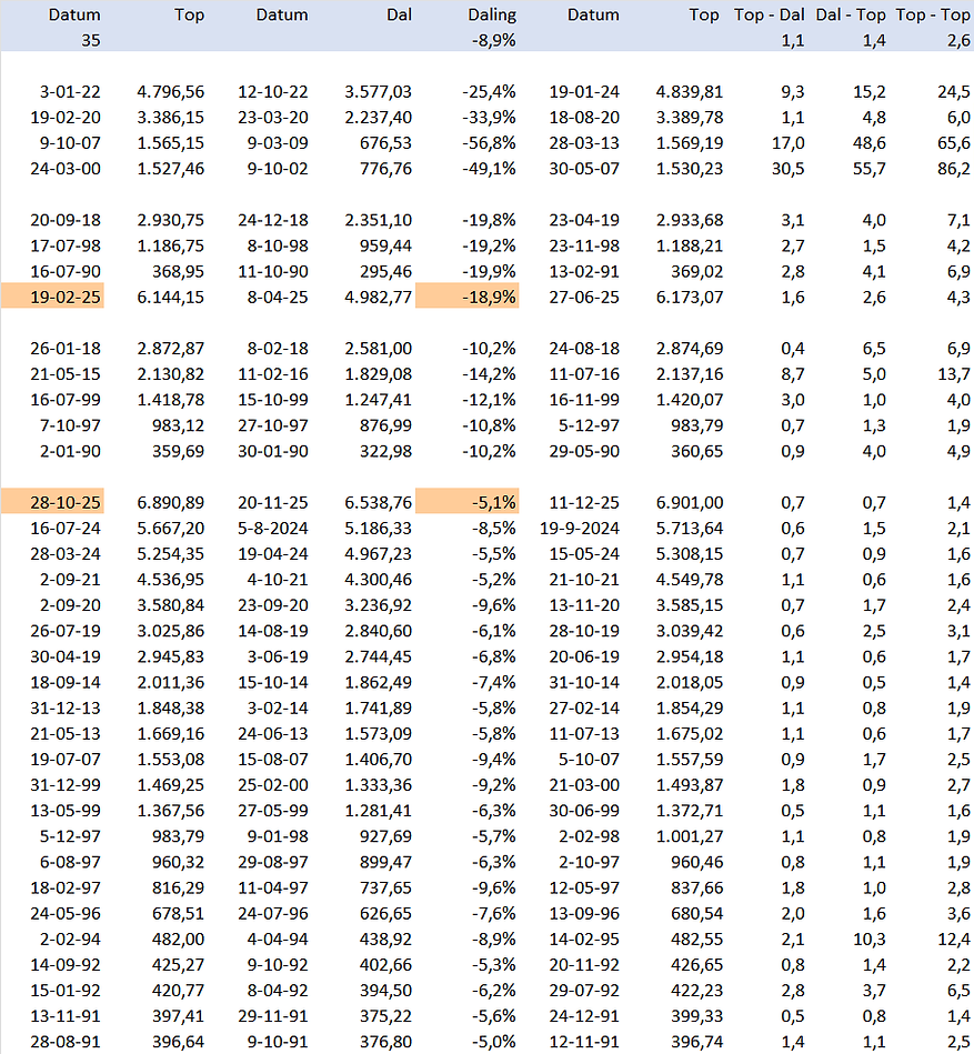 Correcties S&P 500.png