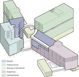 Esquema usos