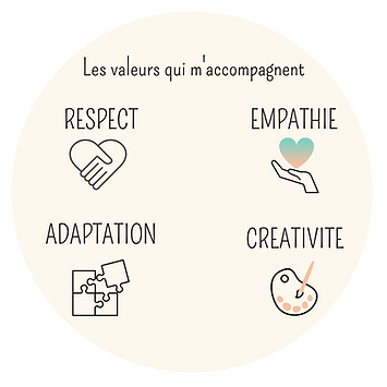 les valeurs qui me tiennent à coeur: empathie, adaptabilité, créativité, 