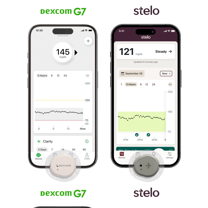 Get Your Freestyle Libre or Dexcom CGM Covered by Ble cross blue shield at WONACE Medical Supply