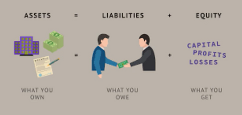 What is an Asset?