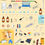 Thumbnail: Grade 9 CBSE Science Kit