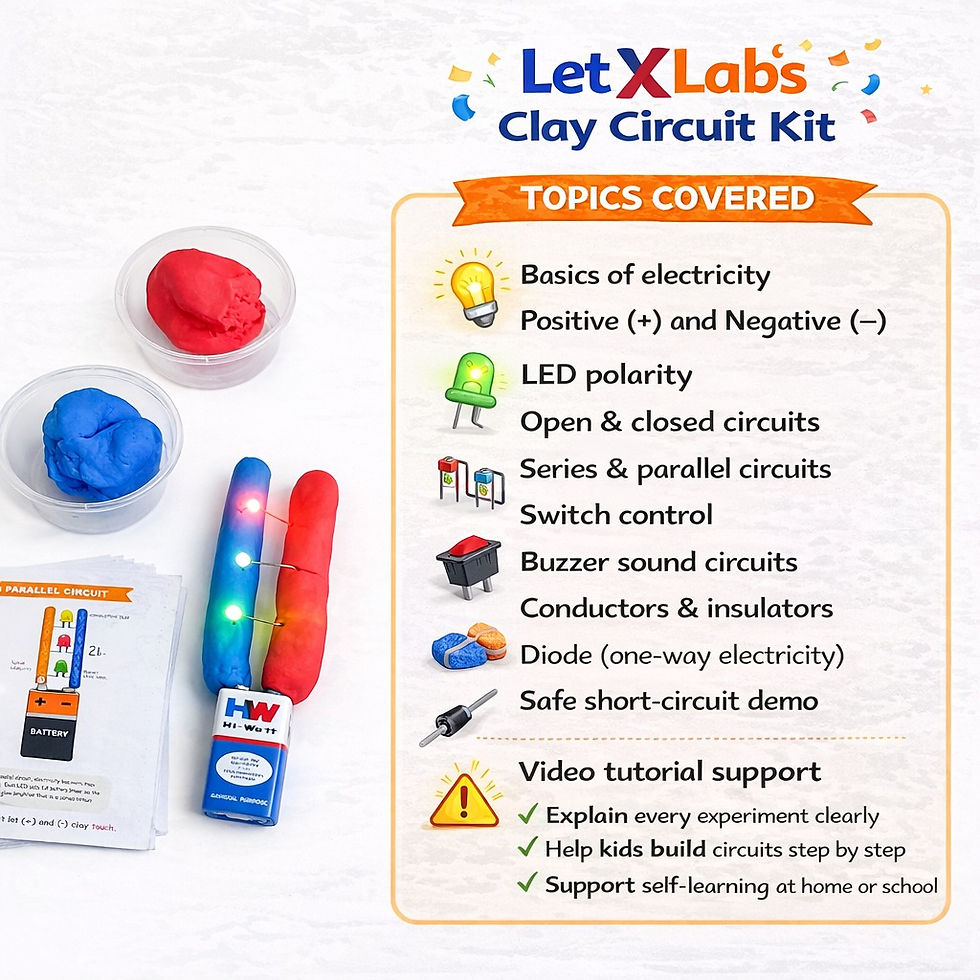 Thumbnail: Letxlabs Clay Circuits kit