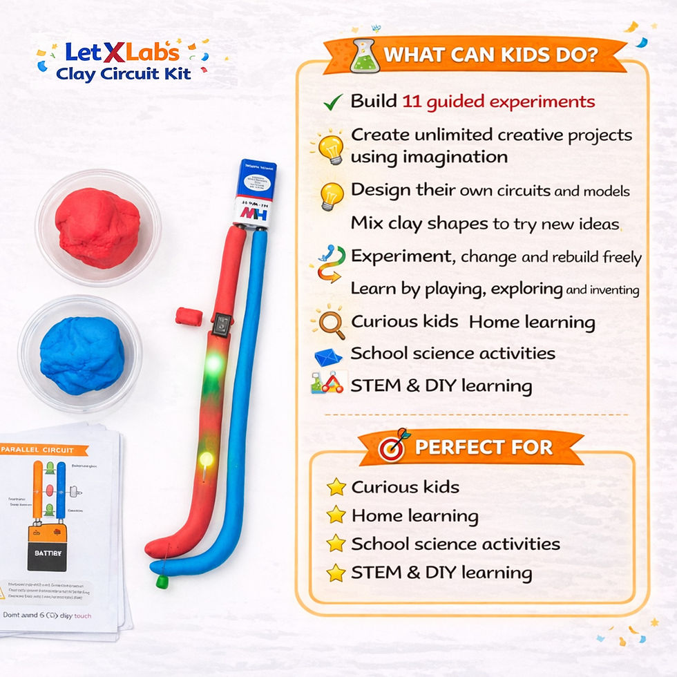 Thumbnail: Letxlabs Clay Circuits kit